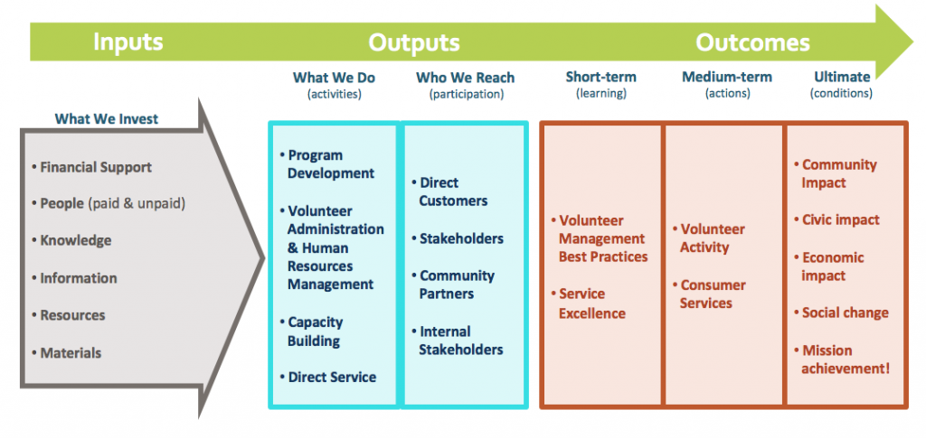 Need to change. Volunteer HR. What is volunteering and why is it important?. Who is direct customer. What are the Internal areas of the Human resources Office?.