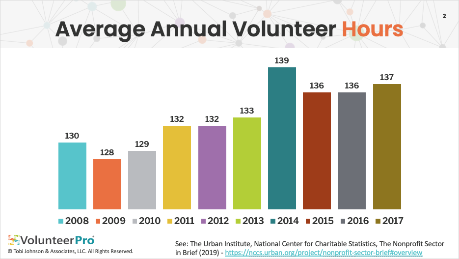 Value Of A Volunteer Hour In 2024 - Ruby Willie