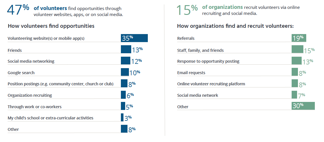 volunteer recruitment