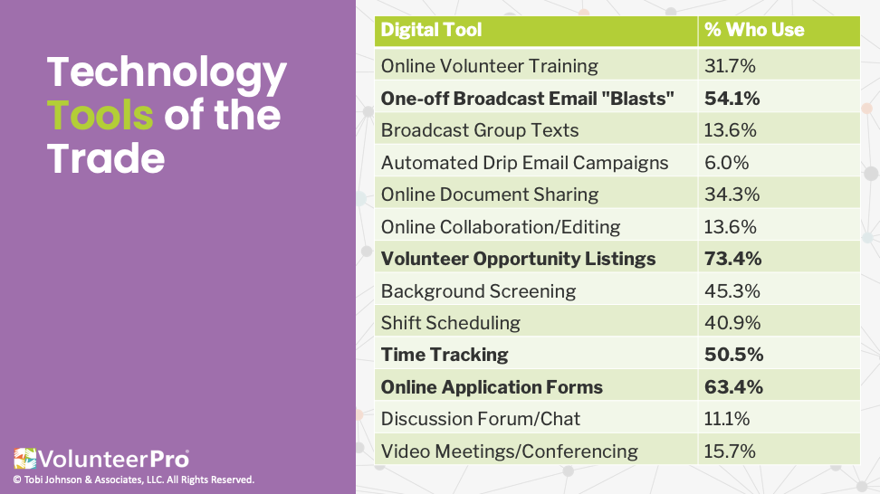 nonprofit communication tools