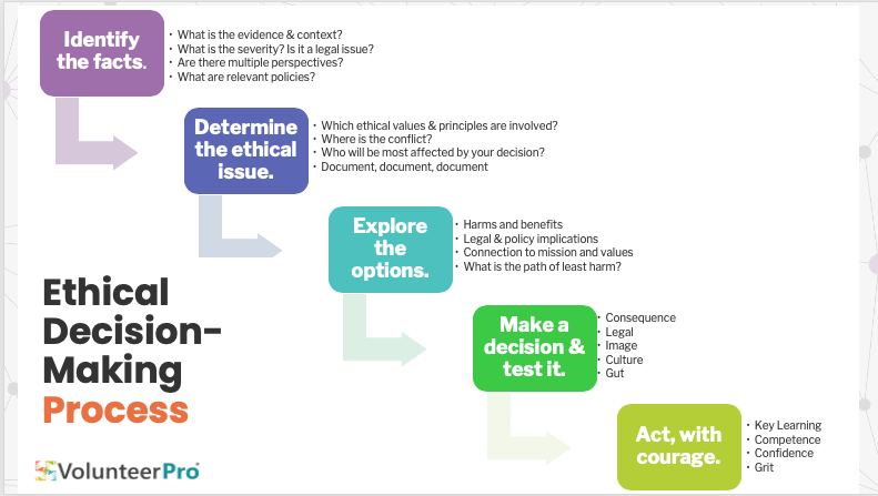 ethical decision making 