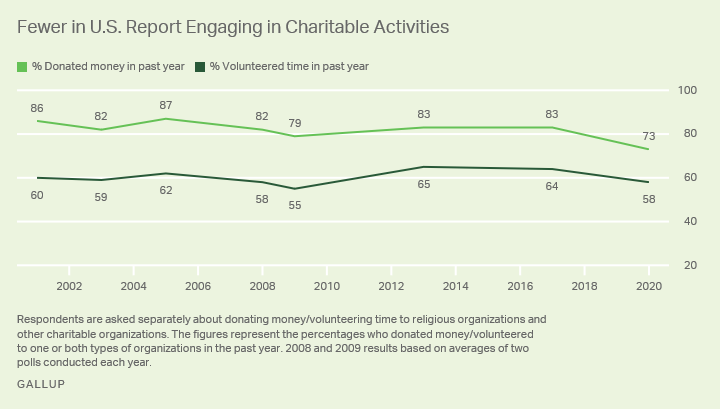 nonprofit recession