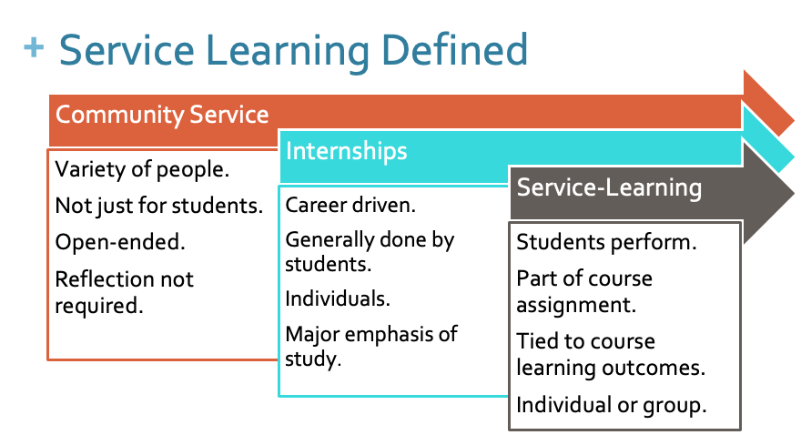 Teaching Values through Service and Leadership in the Homeschool  Service  projects, Community service projects, Community service ideas