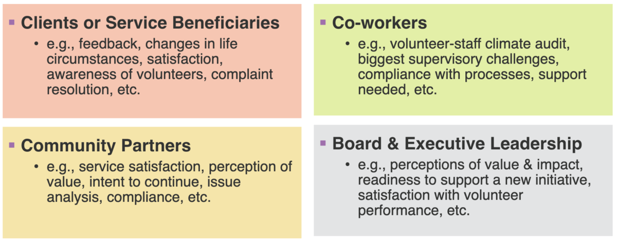 The Importance of Volunteer Pulse Surveys - Tobi Johnson & Associates