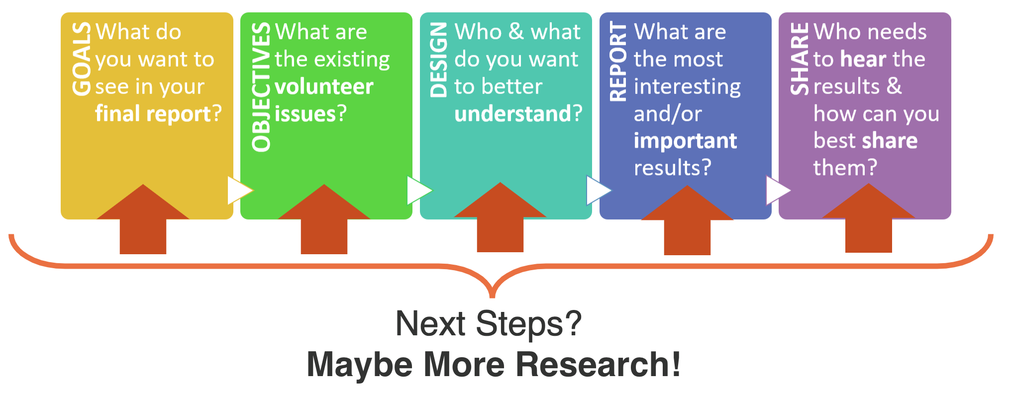 Do You Want to Start the Survey?