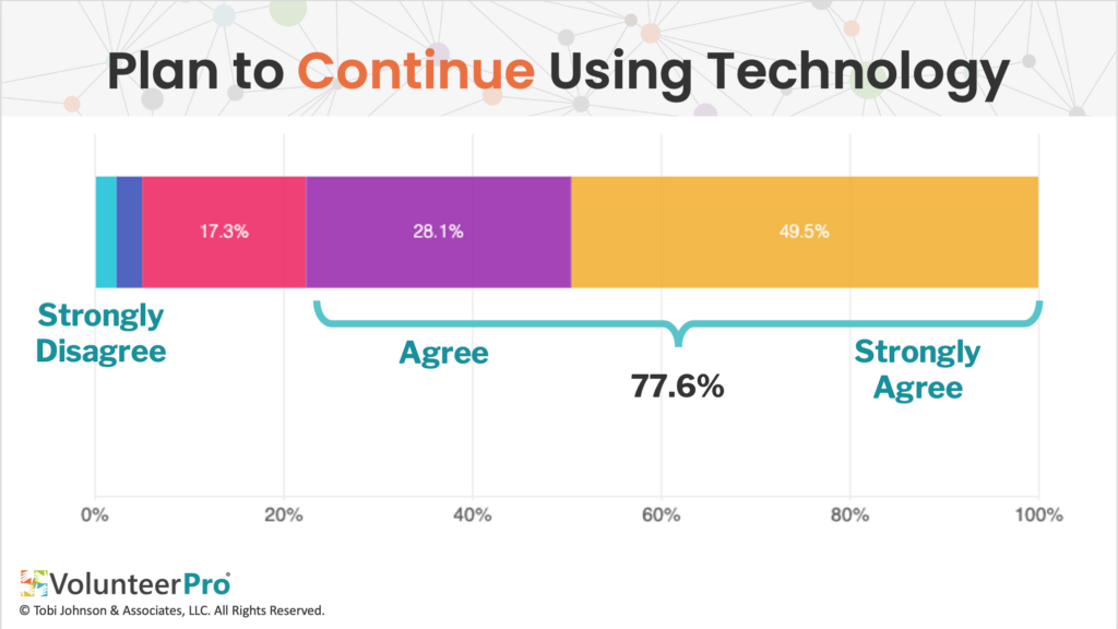 plan to use technology