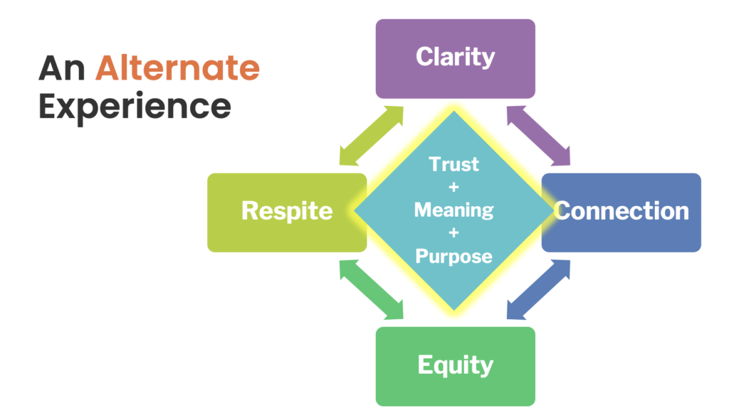 coordinating volunteers 2022 an alternate experience